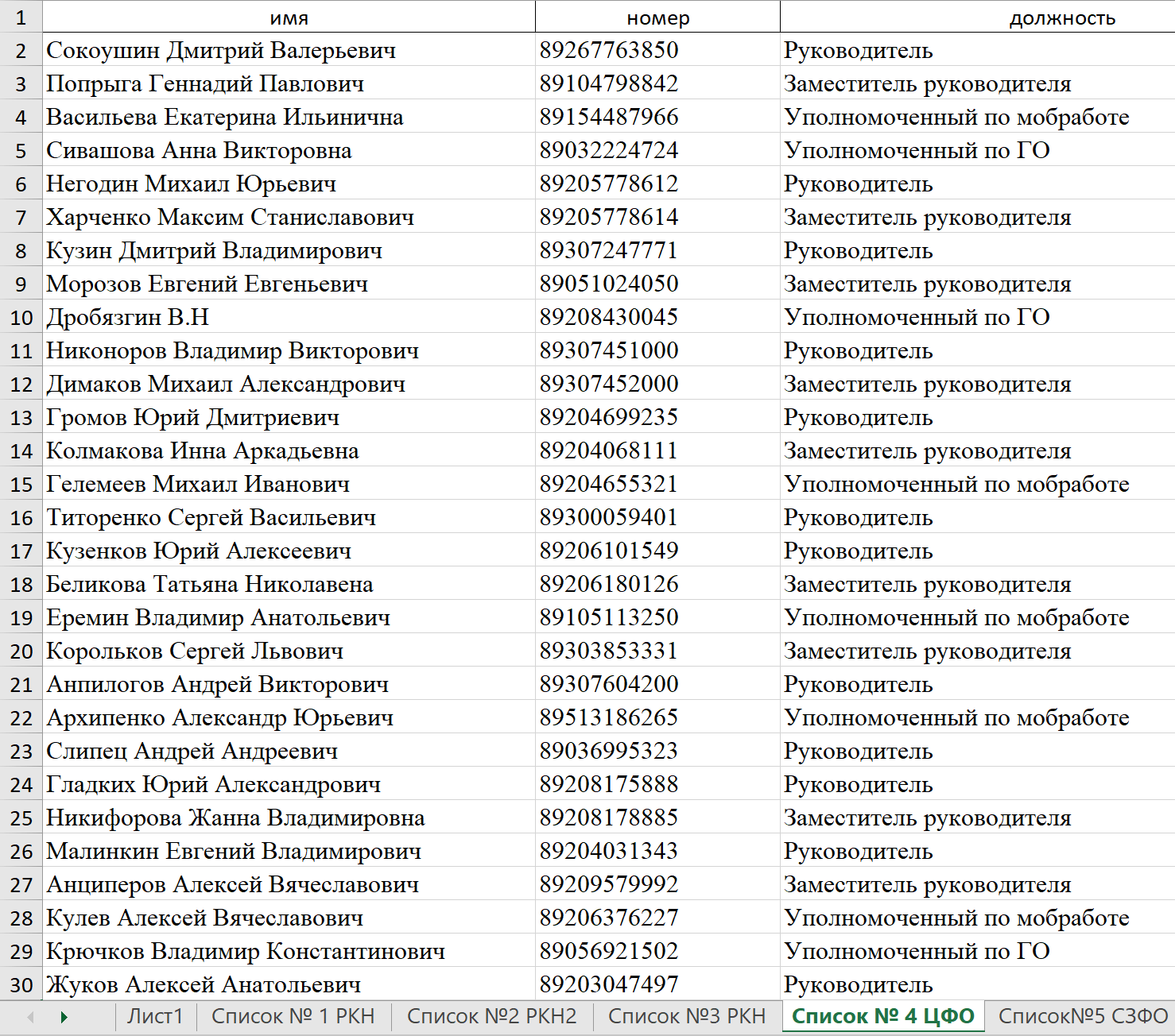 Список сотрудников Роскомнадзора (август 2022)